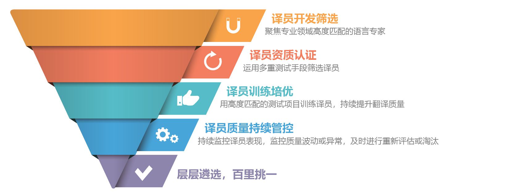 多语言本地化翻译 多语言本地化翻译