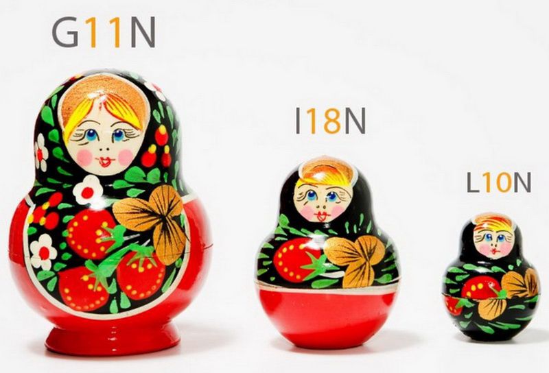 Differences Between Localization, Internationalization, and Globalization Difference between G11N,I18N,L10N