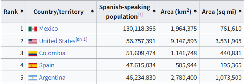 你的美国用户可能不说英语 image 1 - 你的美国用户可能不说英语