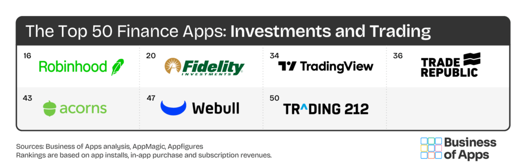 Color palettes of investment apps in Western markets
